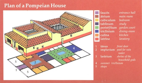 Plan of a Pompeian House